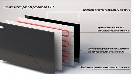 Обогреватели